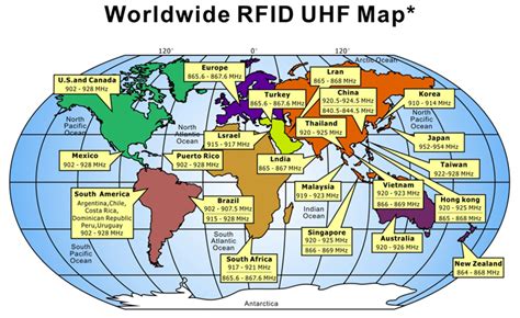 uhf rfid frequency by country|uhf antenna frequency allocation.